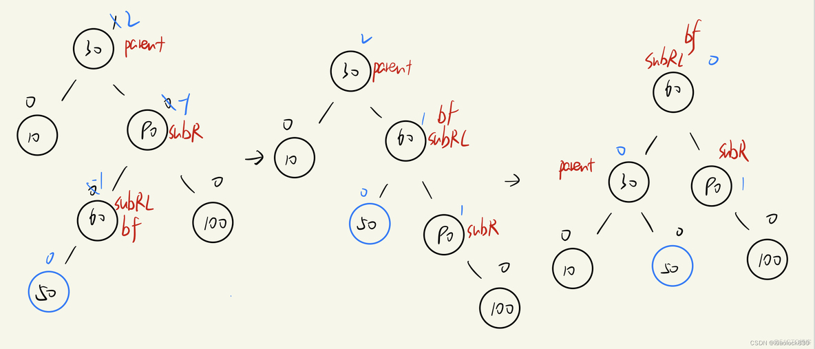 java 番号 java avl_开发语言_08