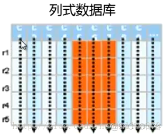 hbase入库策略 hbase入库效率_数据库_02