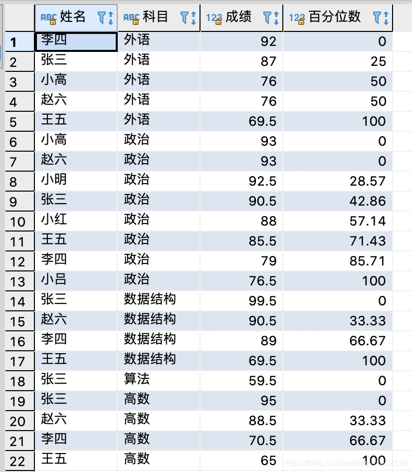 SQL SERVER 百分号 sql 百分位_SQL SERVER 百分号