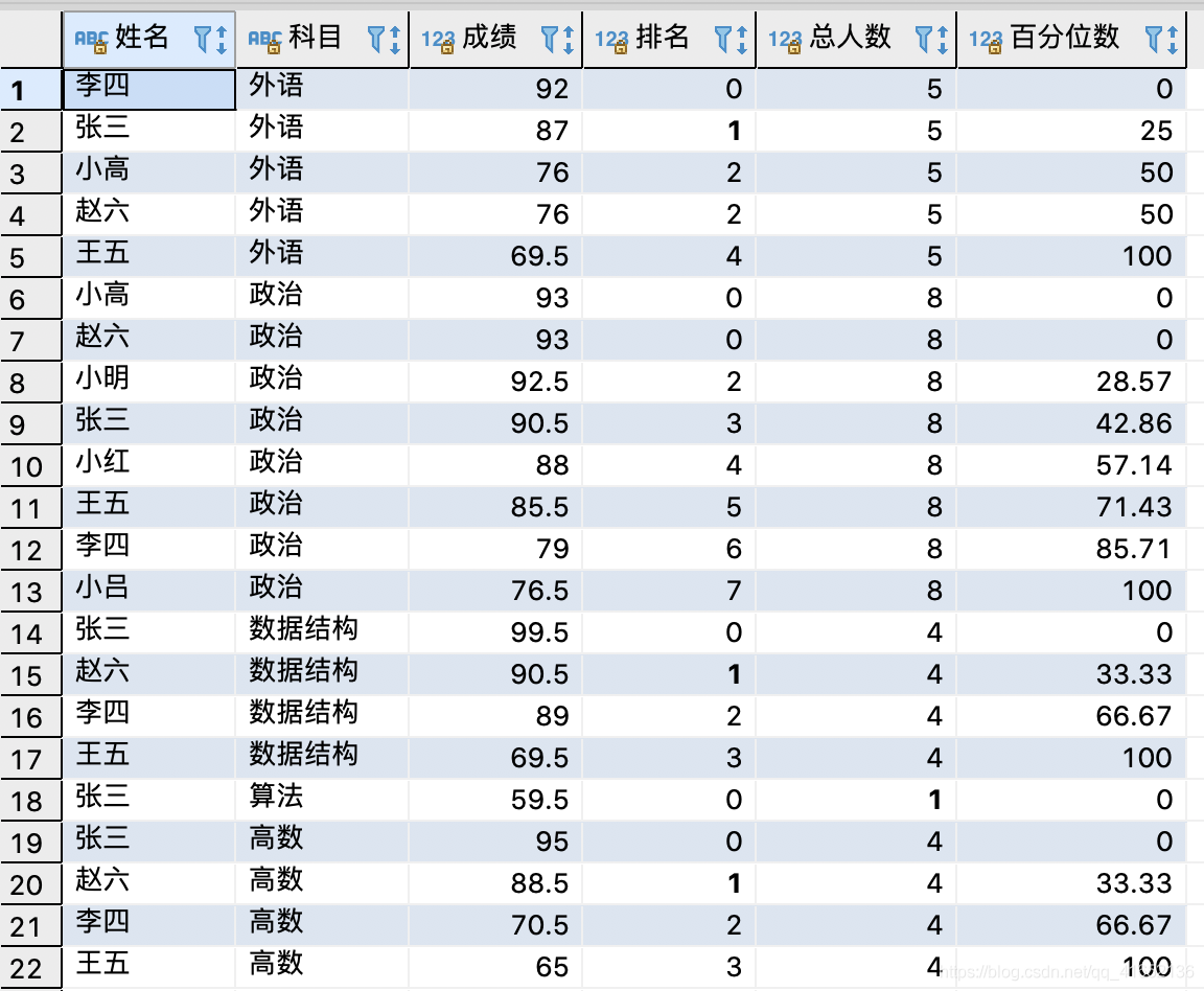 SQL SERVER 百分号 sql 百分位_postgresql_02