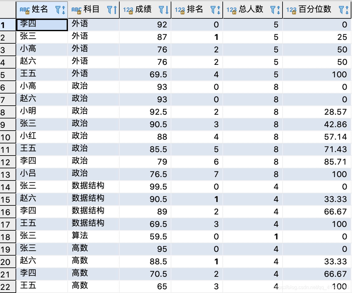 SQL SERVER 百分号 sql 百分位_sql_03