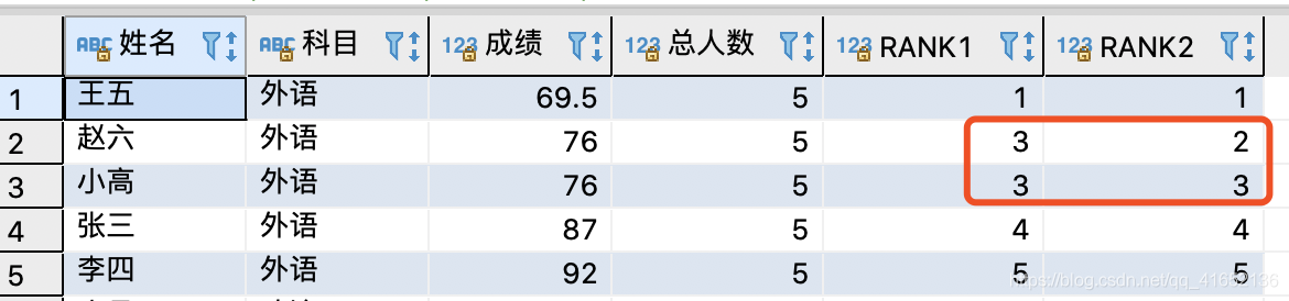 SQL SERVER 百分号 sql 百分位_数据分析_04