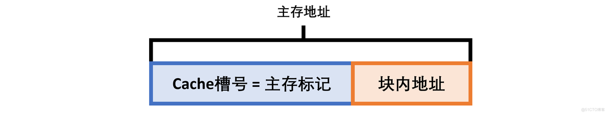 存储 lIst mysql 存储器_数据_06