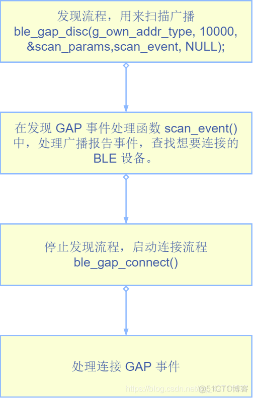 java获取蓝牙数据 调用蓝牙的api_java获取蓝牙数据_11