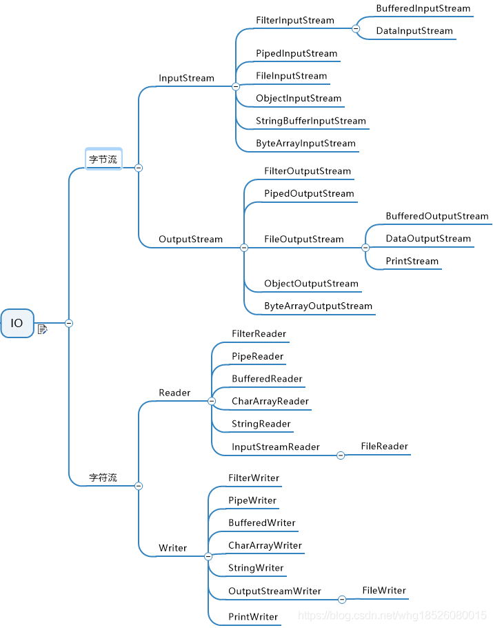 JavaIoT javaio体系_JavaIoT_02