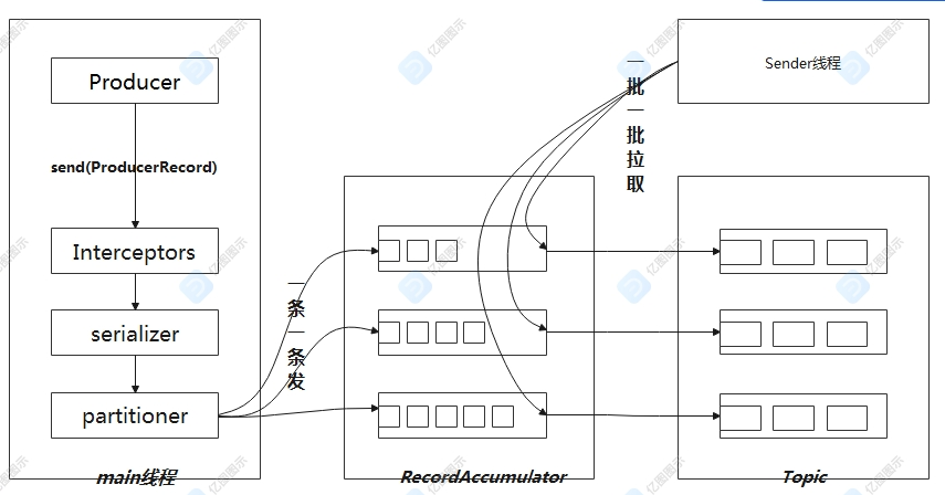 Android和kafka通信 kafka同步发送消息_数据_02