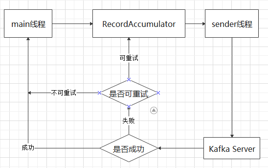 Android和kafka通信 kafka同步发送消息_Android和kafka通信_03