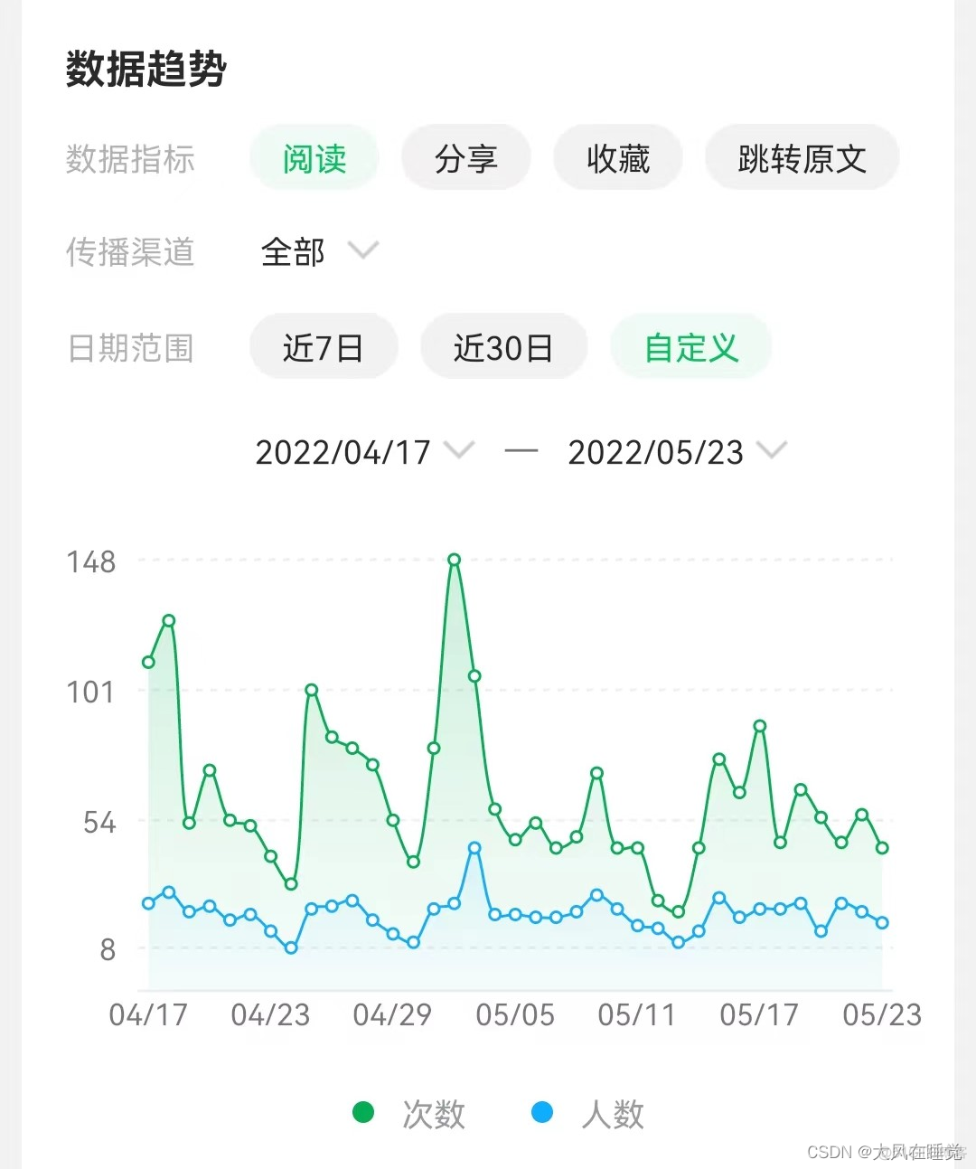 大数据应用开发技术架构 大数据开发应用流程_数据_03