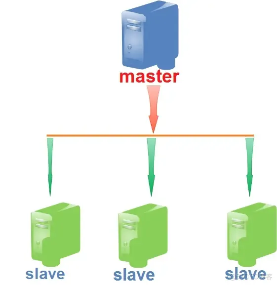 通过日志怎么查看MongoDB主备切换 mongodb主备配置_linux