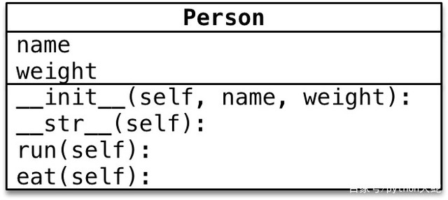 python 封装数据库 python封装举例_封装_02