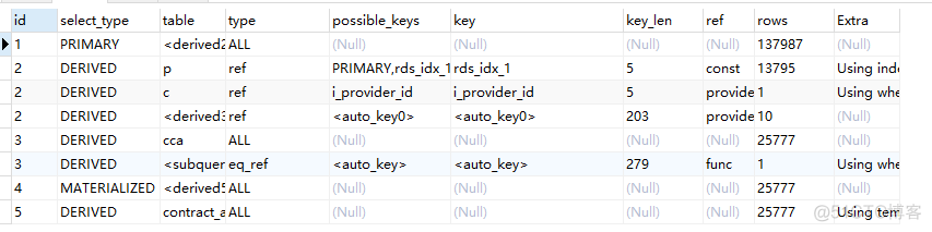 mysql 优化案例 mysql sql优化案例_sql优化_02