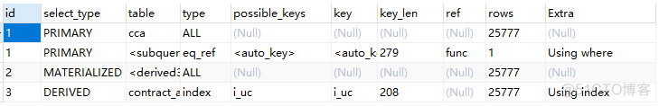 mysql 优化案例 mysql sql优化案例_sql优化_10