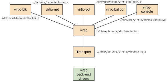 kvm linux 虚拟化 kvm io虚拟化_加载_08