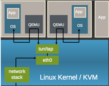 kvm linux 虚拟化 kvm io虚拟化_加载_09