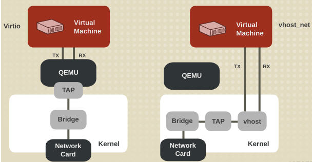 kvm linux 虚拟化 kvm io虚拟化_加载_15