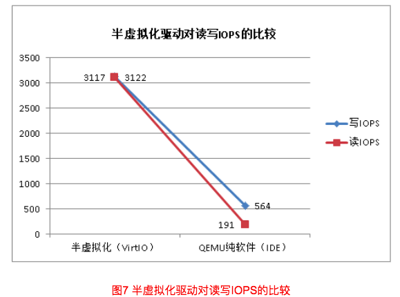 kvm linux 虚拟化 kvm io虚拟化_kvm_28