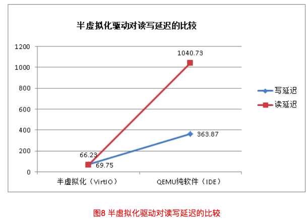 kvm linux 虚拟化 kvm io虚拟化_kvm linux 虚拟化_29