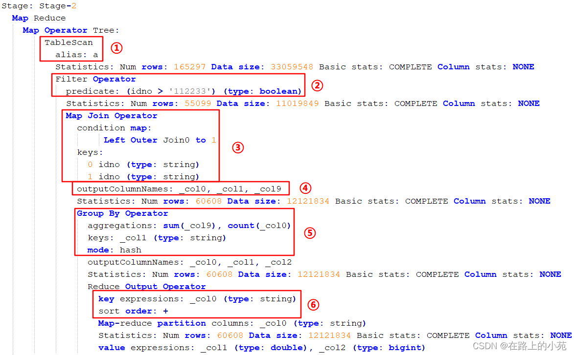 hive 数组循环判断函数 hivesql循环语句_字段_03