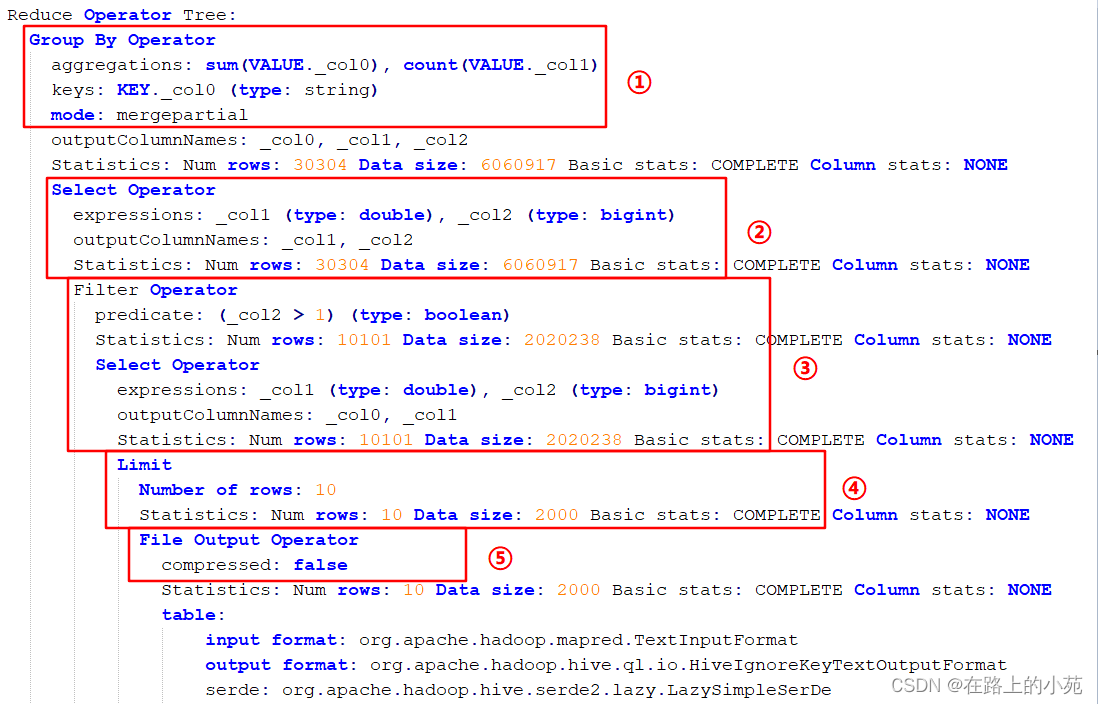 hive 数组循环判断函数 hivesql循环语句_字段_04