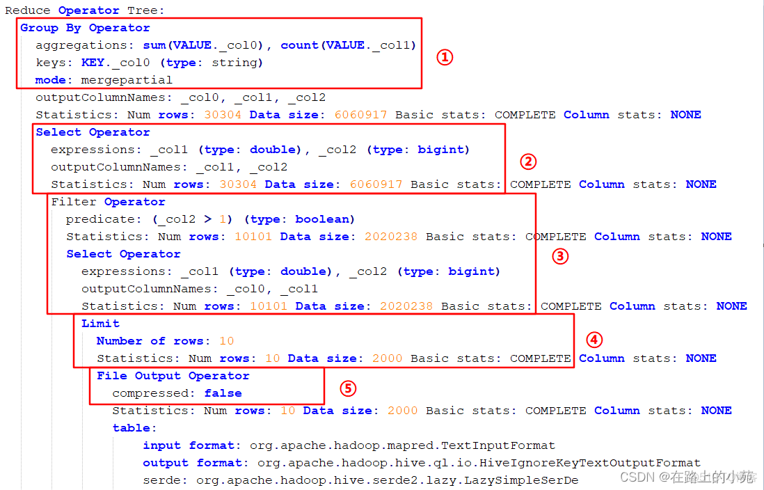 hive 数组循环判断函数 hivesql循环语句_sql_04