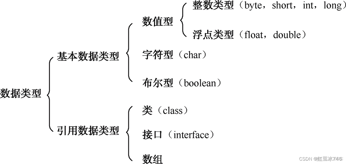 Java字符串偶数 java中字符串的数据类型_开发语言