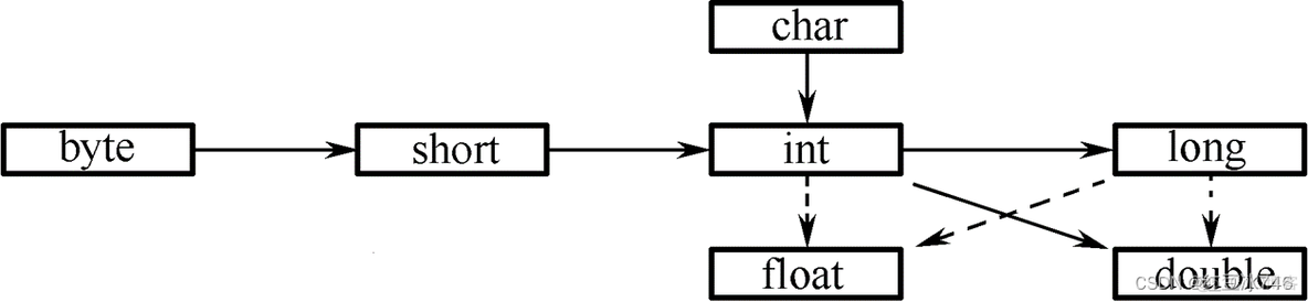 Java字符串偶数 java中字符串的数据类型_eclipse_04