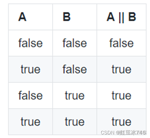 Java字符串偶数 java中字符串的数据类型_Java字符串偶数_07