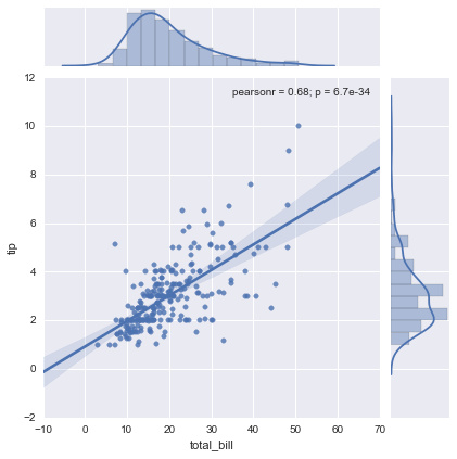 python数据科学项目实战 python数据科学指南_python数据科学项目实战