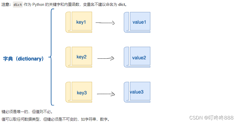 python关于字典的题目 python字典的例子_python