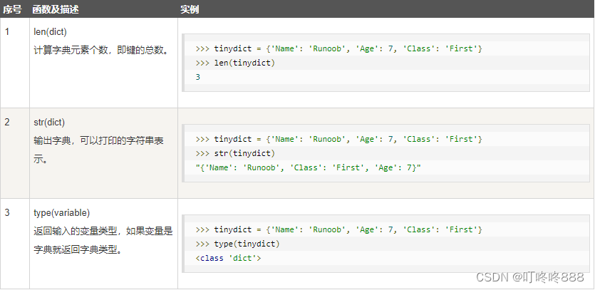 python关于字典的题目 python字典的例子_python_04