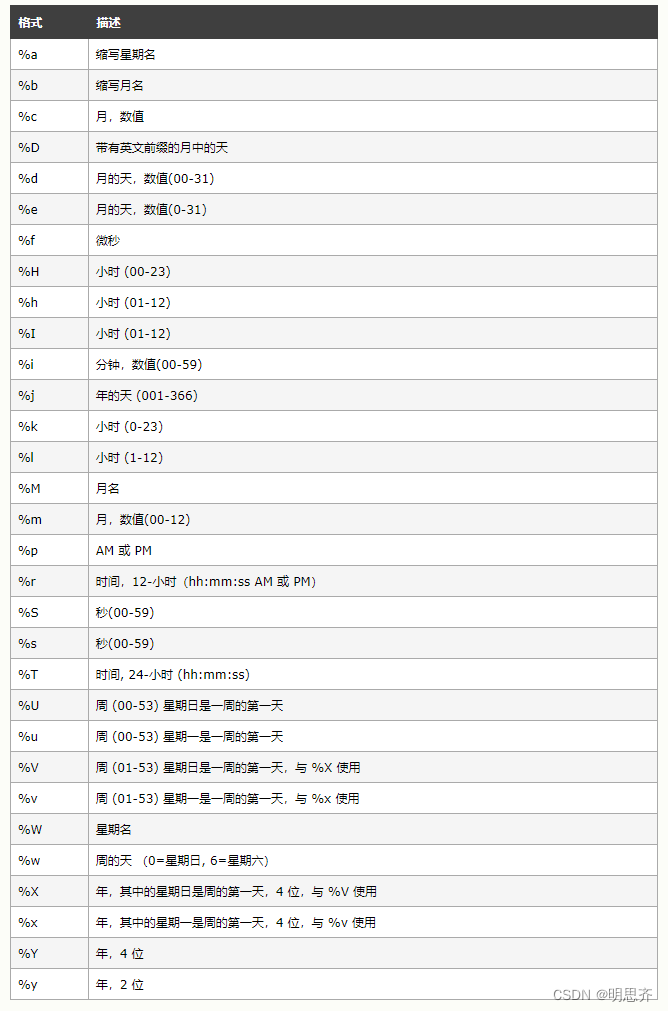 mysql的自定义变量 mysql 自定义数据类型_表名