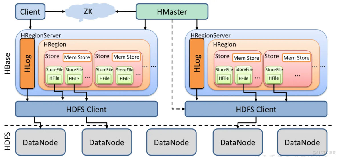 docker安装hbase加挂载和文件映射 docker安装hbase集群_hadoop