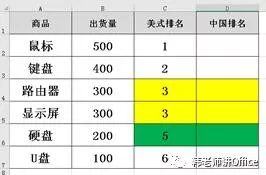 android 多条件排序 sumproduct多条件排序_数组