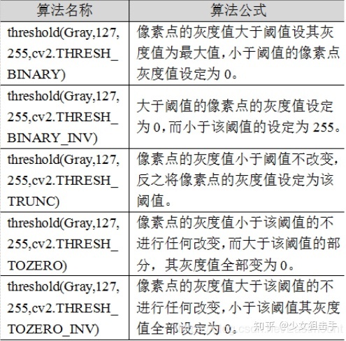 二值图像的质心 python 图像二值化代码python_灰度