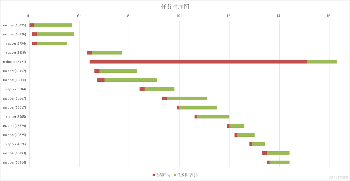 yarn star是什么意思 yarn是什么意思翻译_java_03