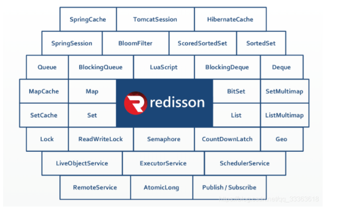 redis稳定版本 wins redission版本_加锁