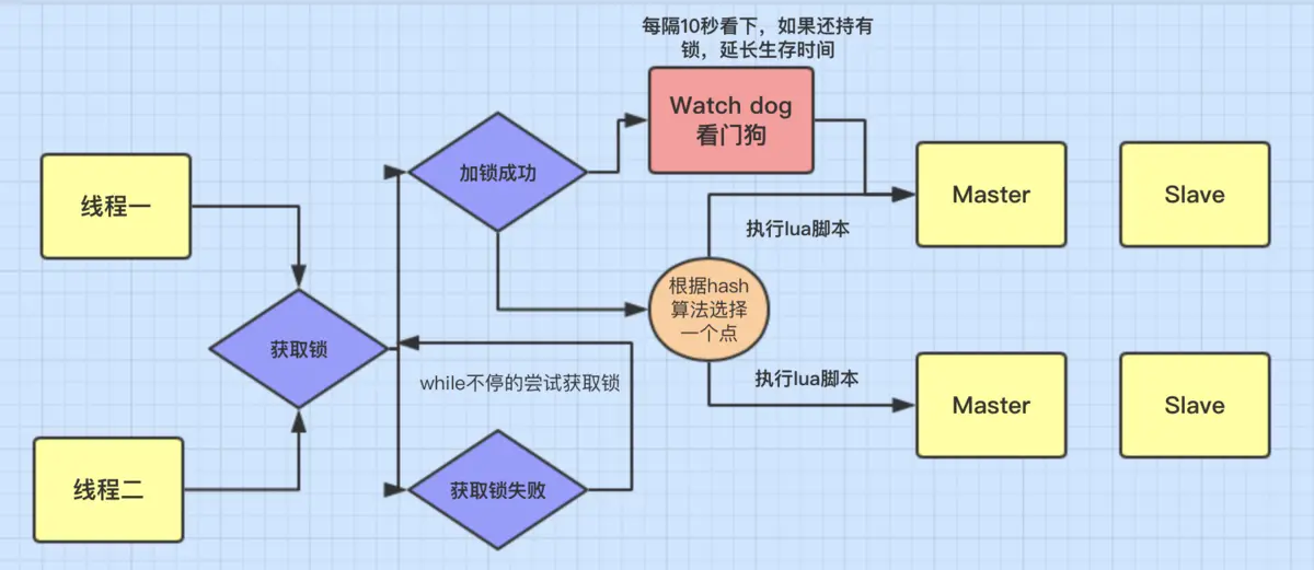 redis稳定版本 wins redission版本_redis稳定版本 wins_04