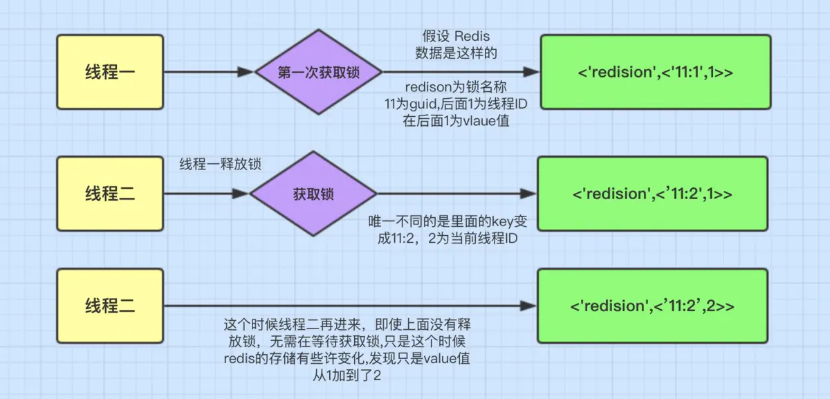 redis稳定版本 wins redission版本_lua_05