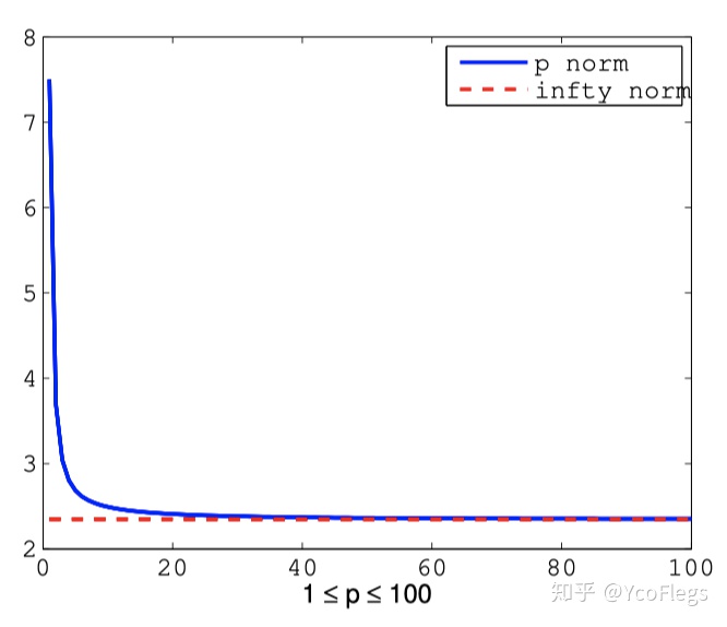 python 求向量余弦 python求向量的模_python 求向量余弦