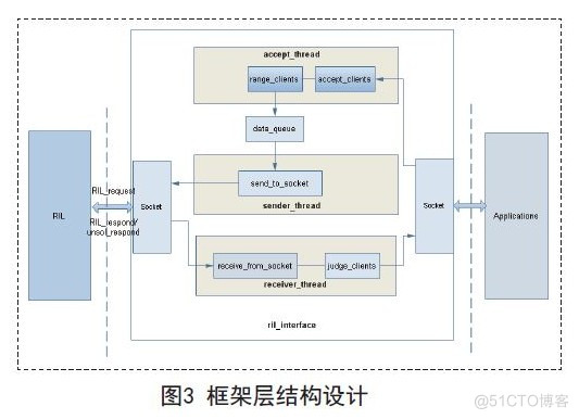 Android命令安装软件到系统 安卓软件移植到linux_安卓软件移植到Linux_04