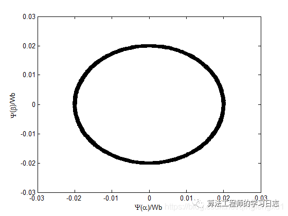 Matlab simulink常见问题和数据导出到变量区_文件名_09