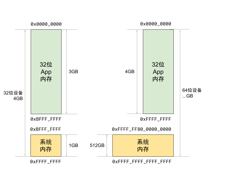 android 异常不崩溃 android系统崩溃_App_03