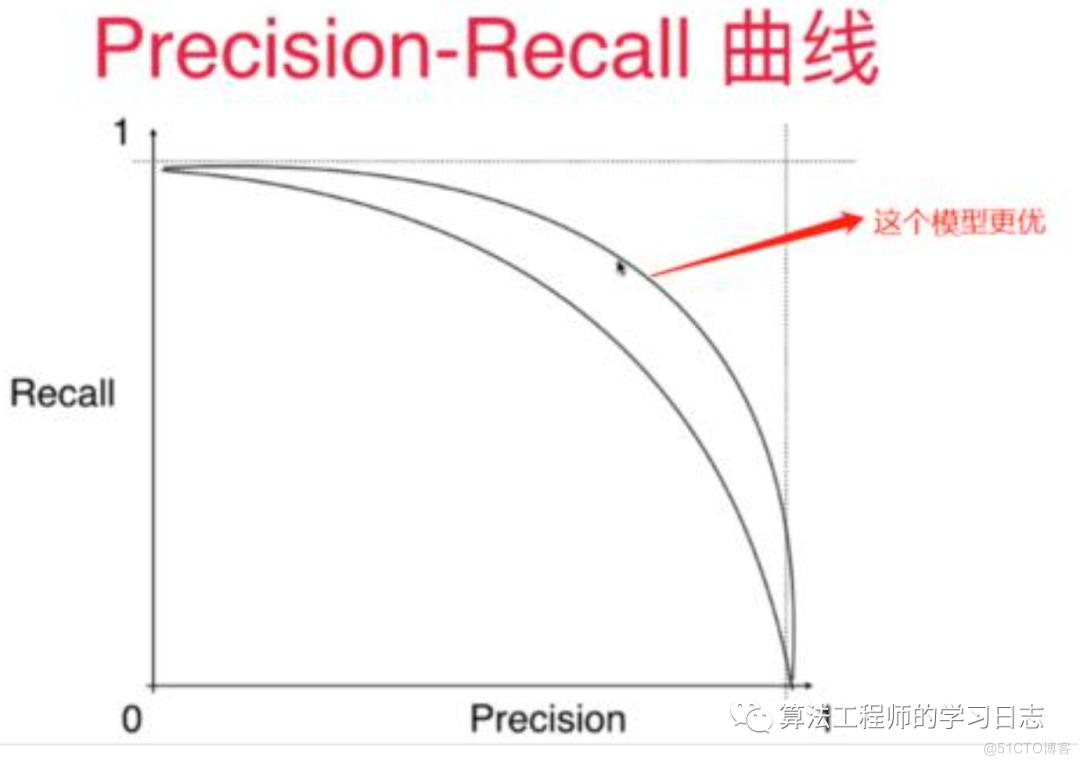 Python 深度学习目标检测评价指标_混淆矩阵_05