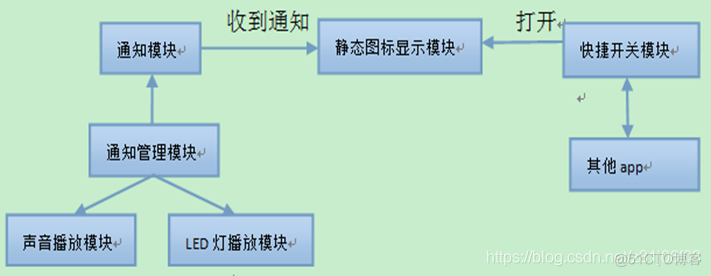 Android显示应用栏 android 状态栏图标_状态栏_04