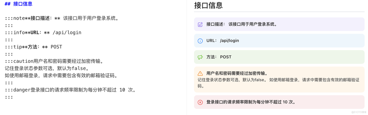 怎样在Apipost中设计出实用又好看的API文档_时序图_02