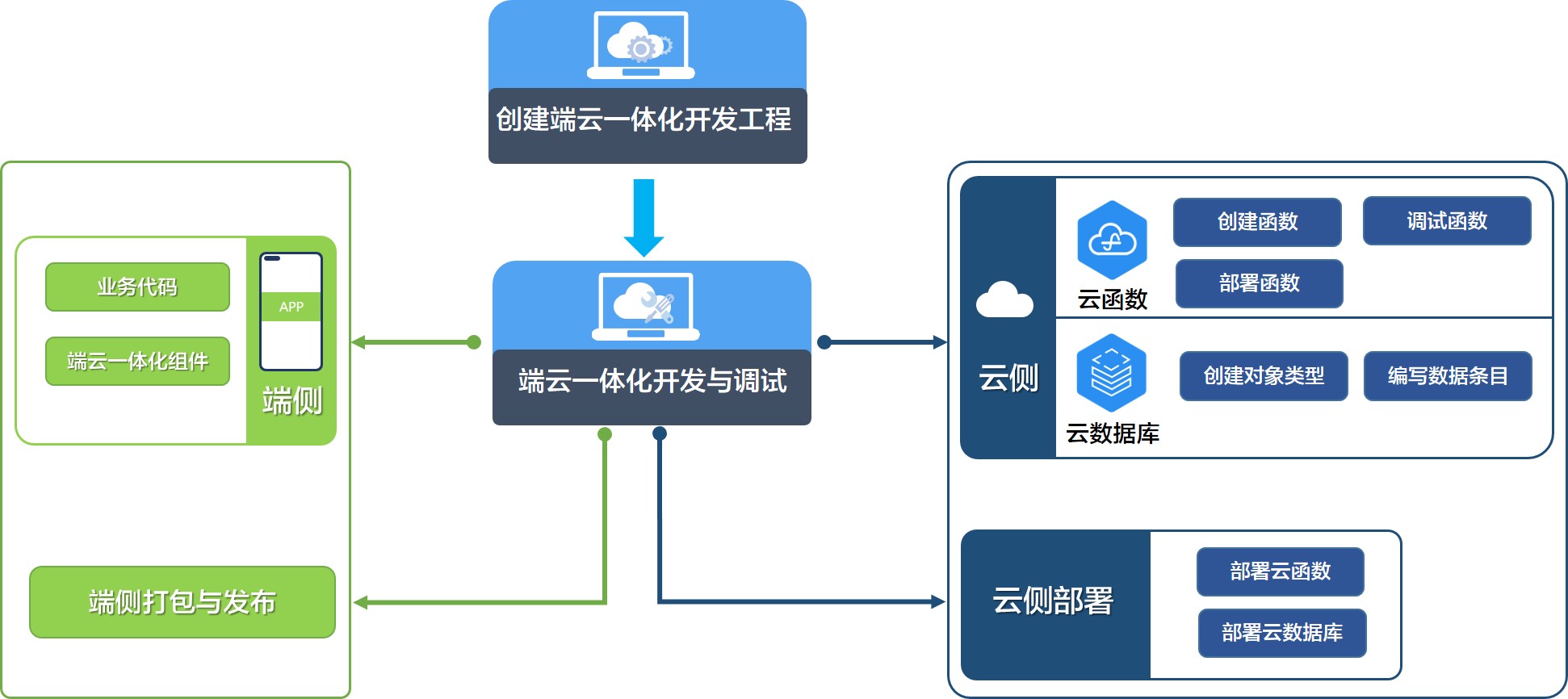 鸿蒙万能卡片开发详解-记忆翻牌游戏_游戏卡片_02