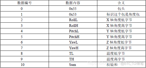 Android角速度传感器 角度传感器模块_智能传感器_06