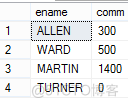 mysql部门员工表 sql员工表部门表,工资_字段_12