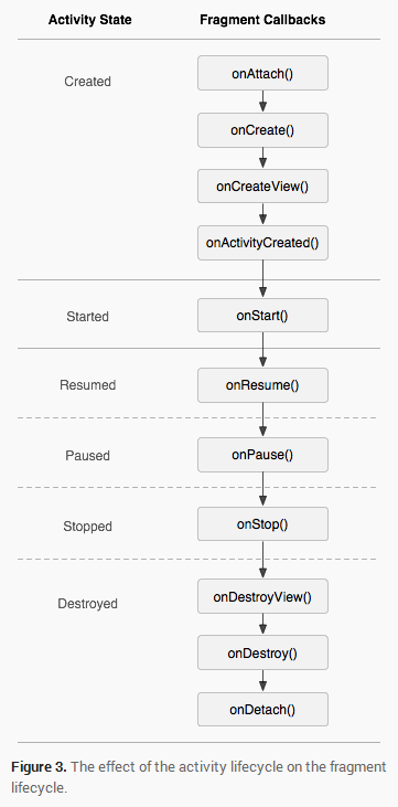 Android 如何在子fragment中获取父fragment fragment获取activity_ide_07