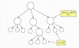 【设计模式】组合模式Compose：利用树形结构处理对象之间复杂关系